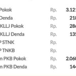 Cek Pajak Jateng Kok Mahal? Ternyata Ini Pengaruh Opsen